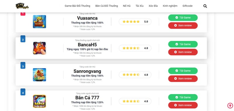 77Bet có lợi thế đáng kể so với các đối thủ cạnh tranh - 77Bet