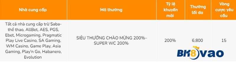 Truy cập Gg88 trên máy tính của bạn - Gg88