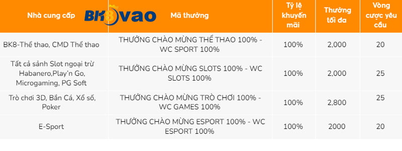 Tôi cần chuẩn bị những gì để đăng ký trở thành thành viên của 6Ff? - 6Ff